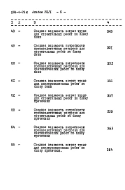 Альбом 8 Сметы