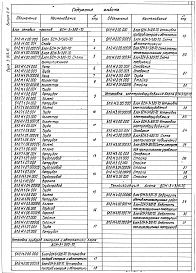 Выпуск 2-11 Блок сетевых насосов БСН-3х320-70. Рабочие чертежи