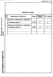 Альбом 5 – Ведомости потребности в материалах