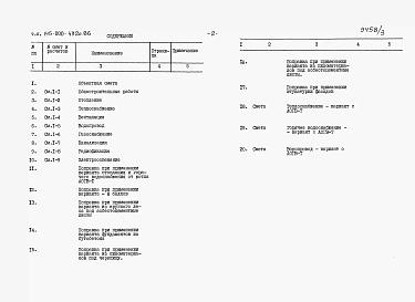 Альбом 3 Сметы
