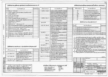 Альбом 4 Архитектурные решения. Конструкции железобетонные. Вариант для сухих грунтов. (4 климатическая зона)    