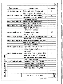 Альбом 6 Изделия заводского изготовления. Часть 2. Ячеистобетонные изделия. Арматурные изделия