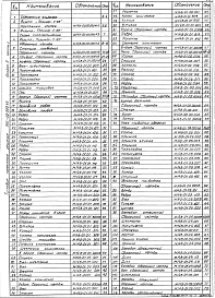 Альбом 2 Нестандартизированное оборудование (части 1 и 2)