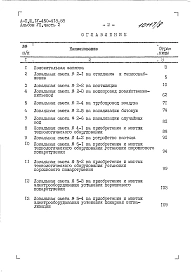 Альбом 7 Части 1,2,3,4,5 Сметы.