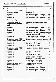Альбом 4 Сметы на блок-секцию книги 1, 2
