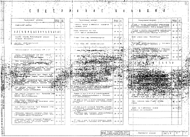 Состав альбома. Типовой проект 294-3-9Альбом 3 Электрооборудование. Радио и связь