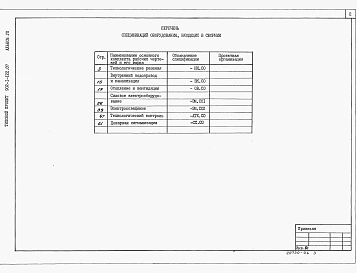 Альбом 7 Спецификации оборудования (из тп 902-1-122.87).     