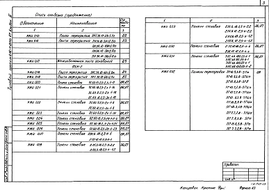 Альбом 3 Строительные изделия     