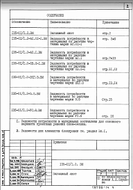 ВМ Ведомость потребности в материалах