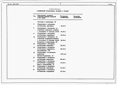 Альбом 4 Спецификации оборудования