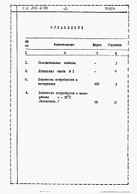 Альбом 6  Сметы и ведомость потребности в материалах по мероприятиям, повышающим тепловую защиту здания      