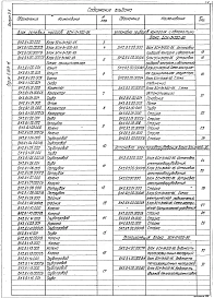 Выпуск 2-9 Блок сетевых насосов БСН-3х200-95. Рабочие чертежи