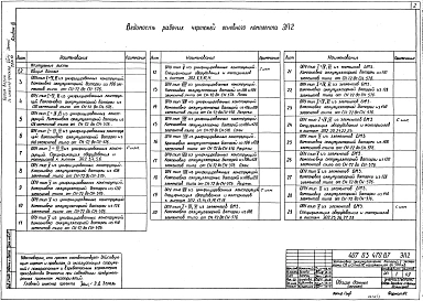 Альбом 3 Установка аккумуляторных батарей с элементами СН