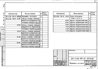 Альбом 2 Изделия железобетонные сборные, изделия металлические   
