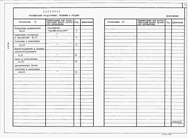Альбом 2 Спецификации оборудования