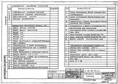 Альбом 7 Варианты чердачной крыши, отопления и канализации.
