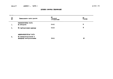 Альбом 5 Заказные спецификации. Часть1 БПКполн.-400мг/л