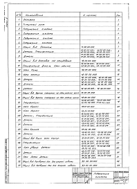 Альбом 4 Нестандартизированное оборудование