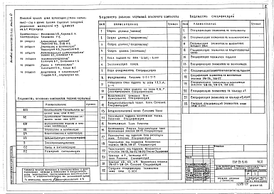 Альбом 0 Материалы для привязки и чертежи нулевого цикла