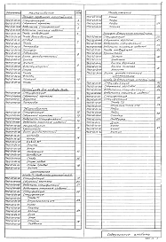 Альбом 7 Блок емкостей. Нестандартизированная оборудование (из ТП 902-2-260)