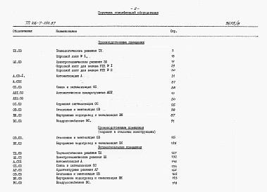 Альбом 8 Примененный из 416-7-254.87. Спецификации оборудования. 
