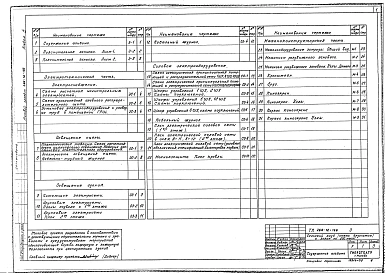 Альбом 3  Электроосвещение и электрооборудование. Механооборудование сцены