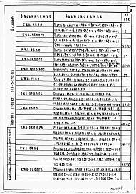 Альбом 4 Изделия индустриального изготовления.     