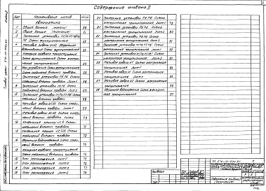 Альбом 2 Отопление и вентиляция, водопровод и канализация, электротехническая часть, связь и сигнализация, автоматизация.