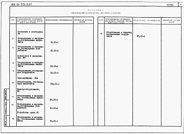 Альбом 4 Спецификации оборудования
