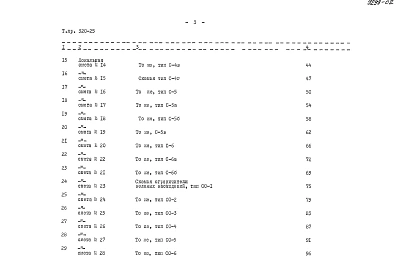 Альбом 2.84 Сметы.    