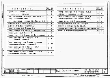 Альбом 2 Применен из тп 186-000-580.87 Изделия заводского изготовления