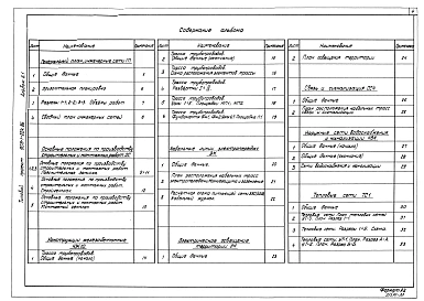 Альбом 6.1 Генеральный план. Инженерные сети. Конструкции архитектурно-строительной части. Электротехническая часть, связь и сигнализация. Водопровод и канализация. Тепловые сети.