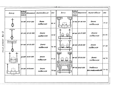 Выпуск 4 Опорные конструкции и средства крепления трубопроводов к стенам и перекрытиям.