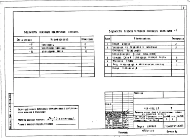 Альбом 3 Водопровод и канализация. Газопровод. Электрооборудование. Устройство связи