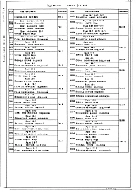 Альбом 4 Часть 2 Электрооборудование. Задание заводу-изготовителю
