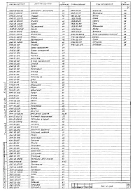 Альбом 2 Нестандартизированное оборудование (из ТП 902-2-338)