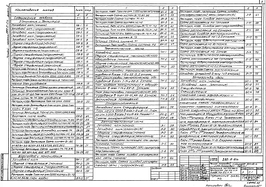 Альбом 2 Отопление и вентиляция. Водопровод и канализация. Технология. Устройство связи