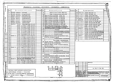 Альбом 9 Отопление и вентиляция, кондиционирование воздуха