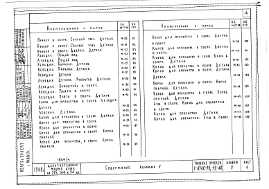 Альбом 5 Изделия заводского изготовления