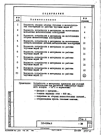 Альбом 22 Ведомости потребности в материалах
