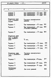 Альбом 3 Часть 8.86 раздел 8.1 книги 1, 2 Сметы на блок-секцию