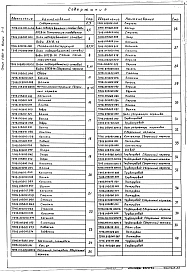 Выпуск 2-5 Блок подогревателей сетевой воды БПСВ-14. Рабочие чертежи