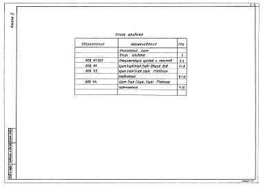  Альбом 10 Задание заводу-изготовителю щитов и автоматизации