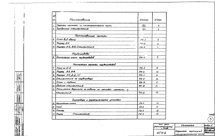 Альбом 2 Тепломеханическая, архитектурно-строительная, сантехническая, электрическая части