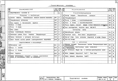 Альбом 2  Санитарно-технические и электротехнические чертежи     
