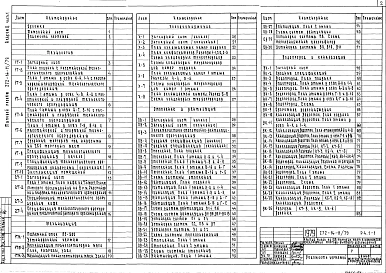 Альбом 2 Часть 1,2. Технология и механизация.Холодоснабжение.Отопление и вентиляция.Водопровод и канализация.Электрооборудование.Автоматизация.Устройства связи.