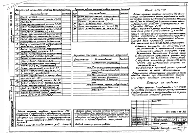 Альбом 3 Автоматизация сантехнических систем. Силовое электрооборудование. Пожарная сигнализация