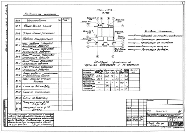 Альбом 3 Водопровод и канализация