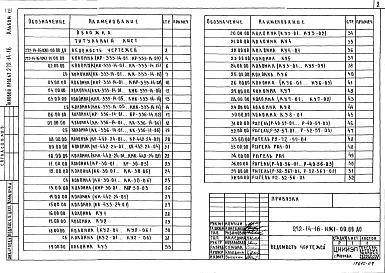 Альбом 7 Изделия железобетонные к серии ИИ-04.