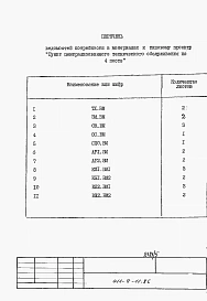 Альбом 5  Ведомости потребности в материалах.      